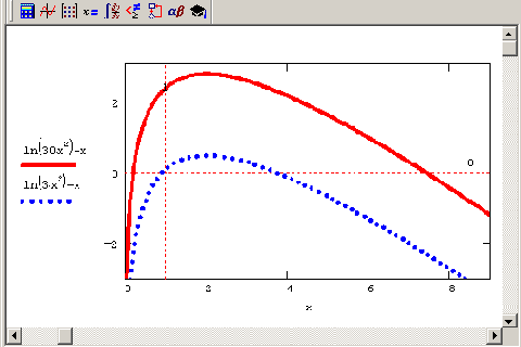   ln(2)= ( =3  =30)